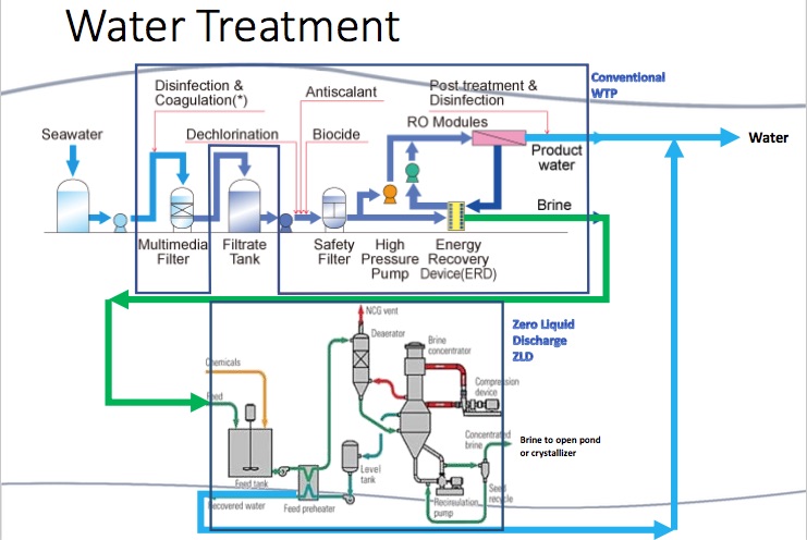 water_treatment
